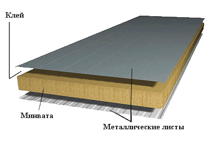 конструкция сэндвич панелей