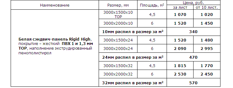 белые сэндвич-панели роспанель