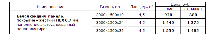 белые сэндвич-панели ом пласт