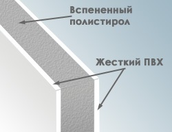 Сэндвич-панель ПВХ от Группы компаний Пенопол